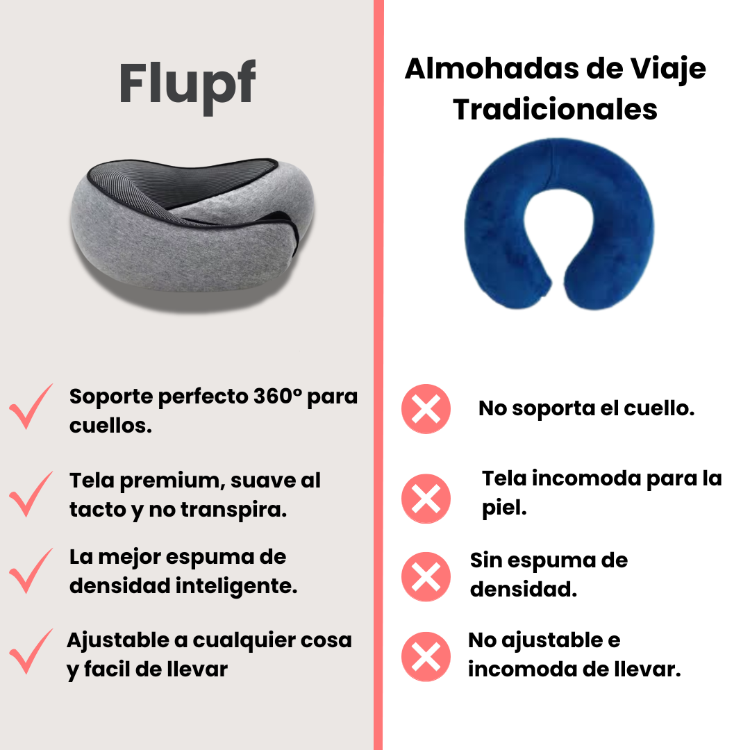 Flupf ™ Almohada De Viajes Ergonómica