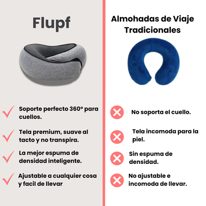 Flupf ™ Almohada De Viajes Ergonómica